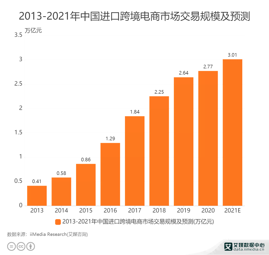 全面解析跨境电商客服智能化：提升服务效率与用户体验的双重革命