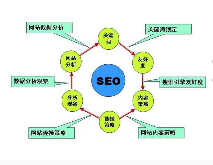 智能电商文案生成工具：一键解决产品描述、营销推广及SEO优化需求