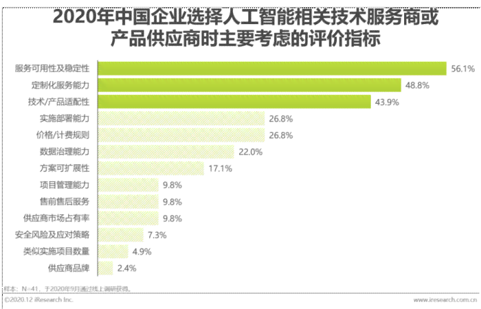 人工智能如何高效撰写项目可行性研究报告：文库指南与实践解析