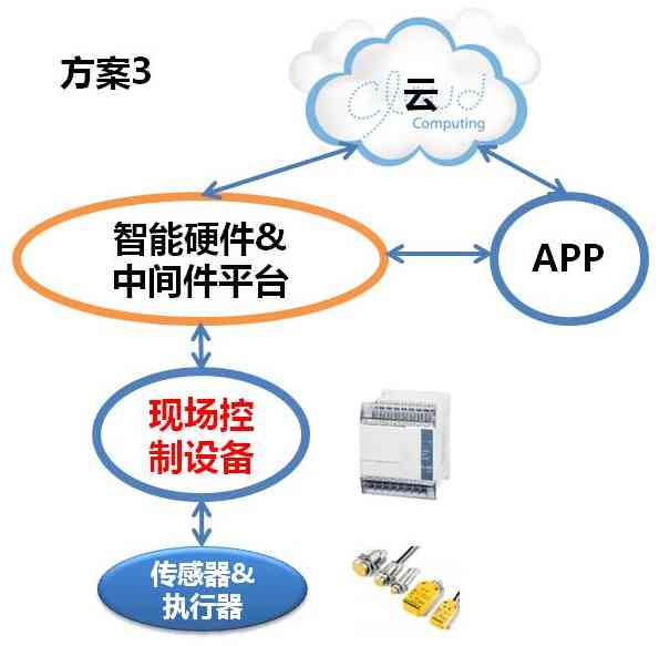 最新智能写作系统：原创文章源码项目究竟是什么工具及联网优势