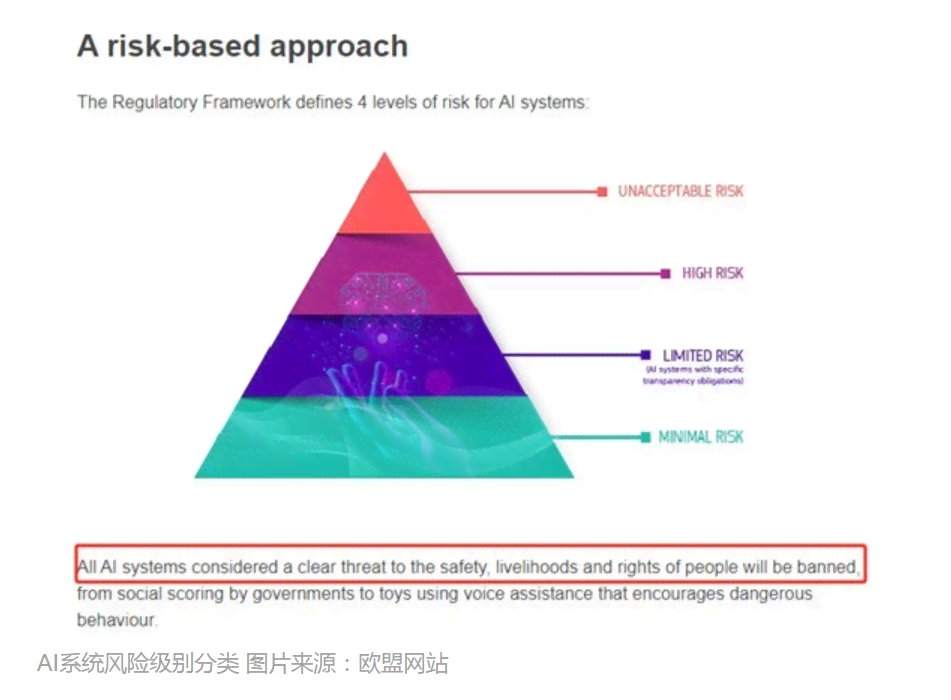 用AI搜爆款文案违法吗：探讨智能工具在内容创作中的法律边界与风险规避