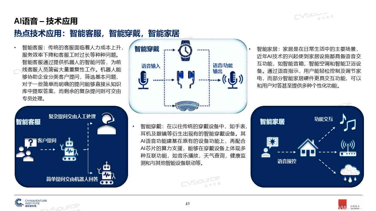 2019州智博会AI综述报告