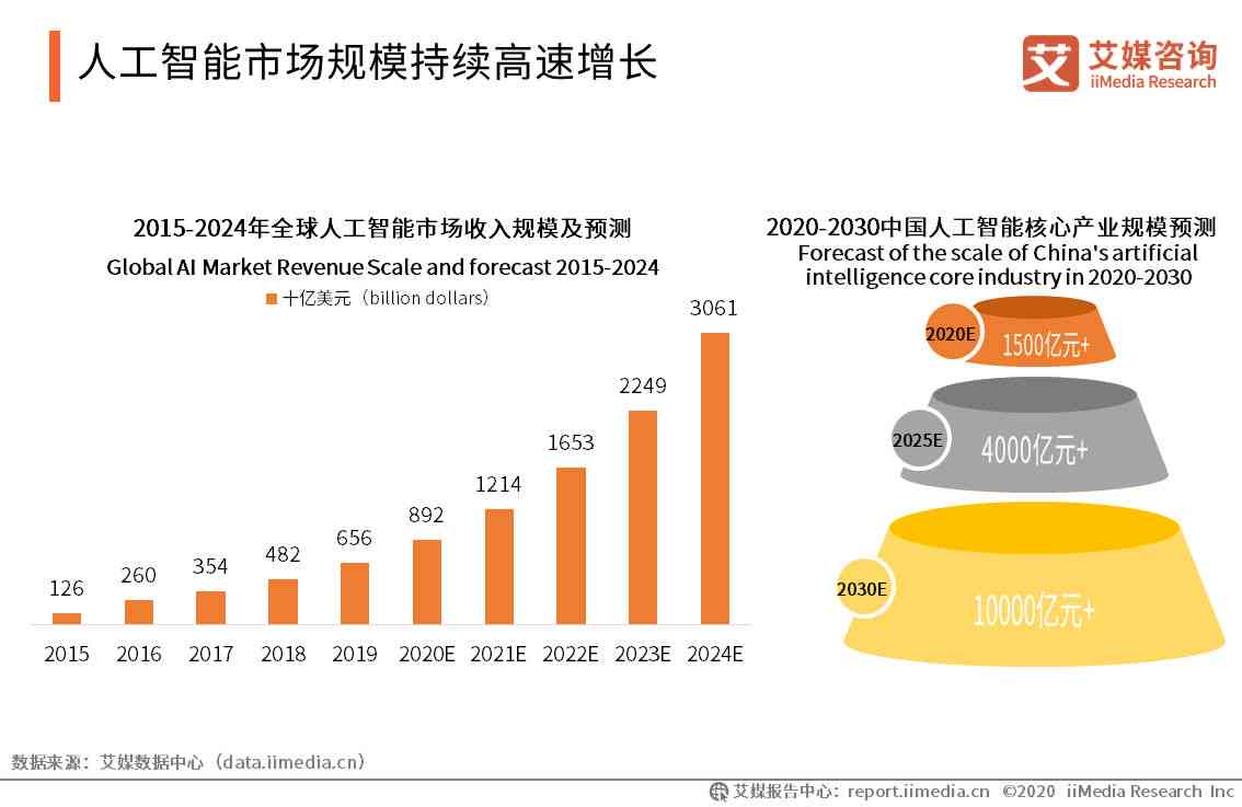 2019州智博会AI综述报告