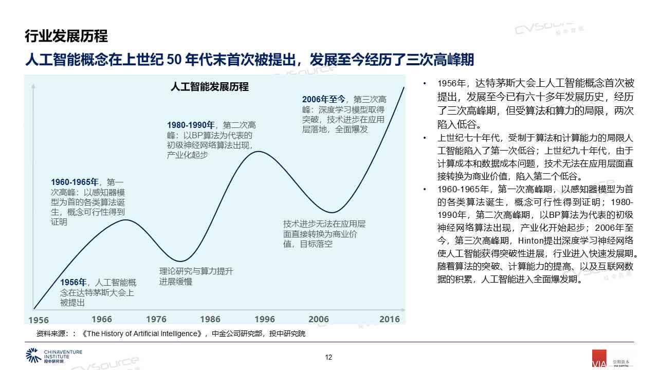 2019州智博会AI综述报告