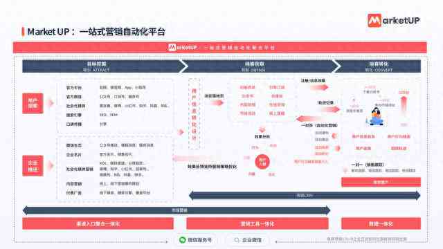 ai文案生成：免费版网页自动写作，支持小红书生成