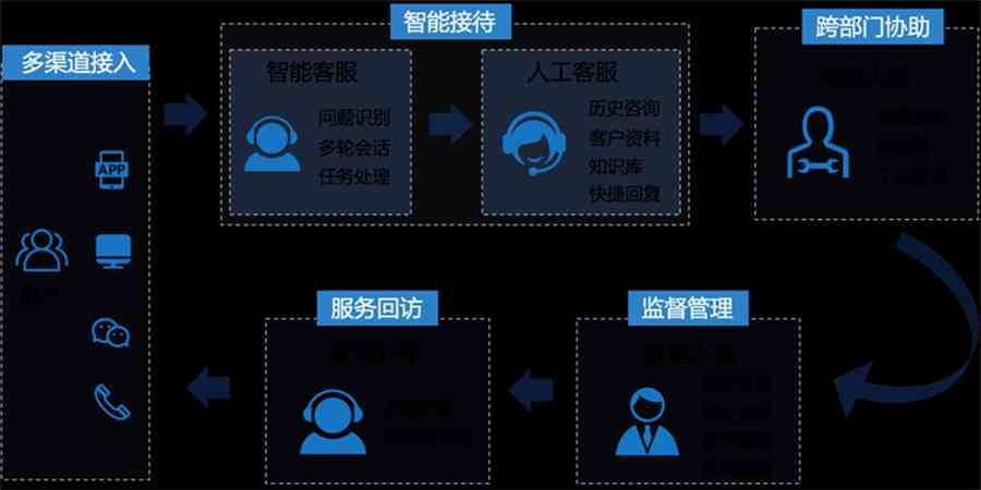 AI问答系统：智能自助机器人问询解决方案