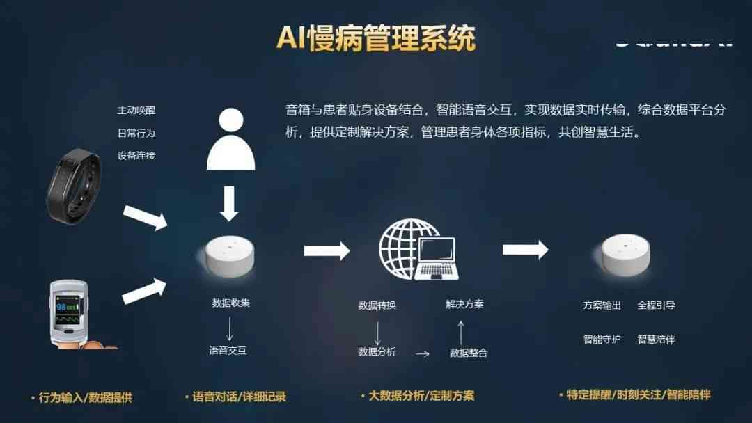 AI问答系统：智能自助机器人问询解决方案