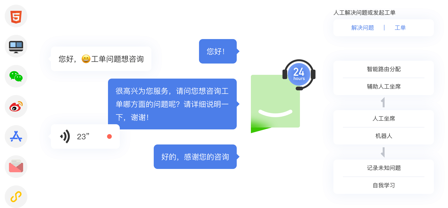 AI问答系统：智能自助机器人问询解决方案