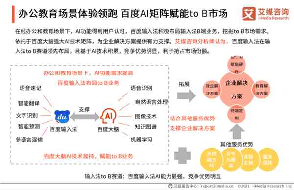 ai开题报告怎么输入