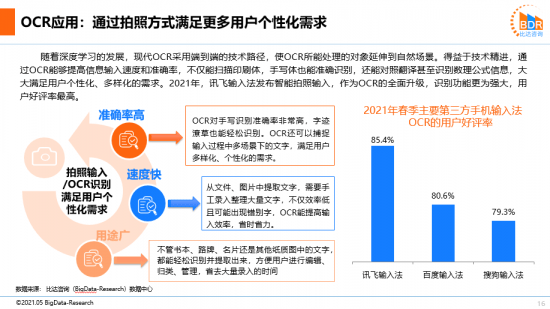 ai开题报告怎么输入