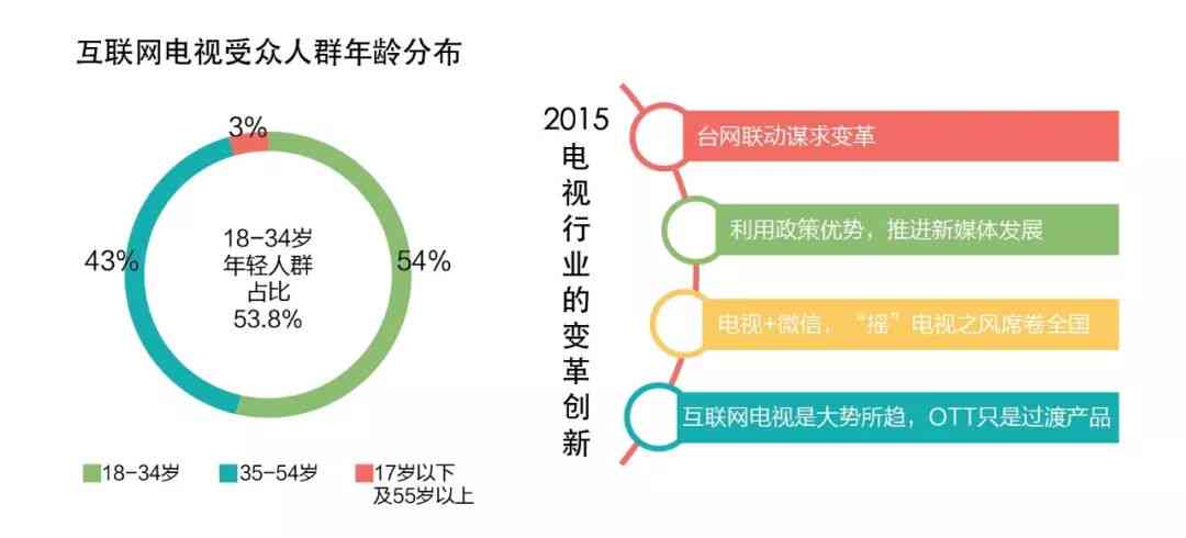 ai处理广告文案怎么做出来：揭秘智能生成技术的实现原理与方法