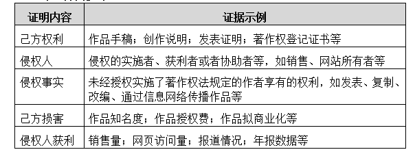 公众号原创抄袭：认定标准、法律性质及后果分析