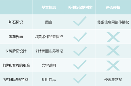 公众号原创抄袭：认定标准、法律性质及后果分析