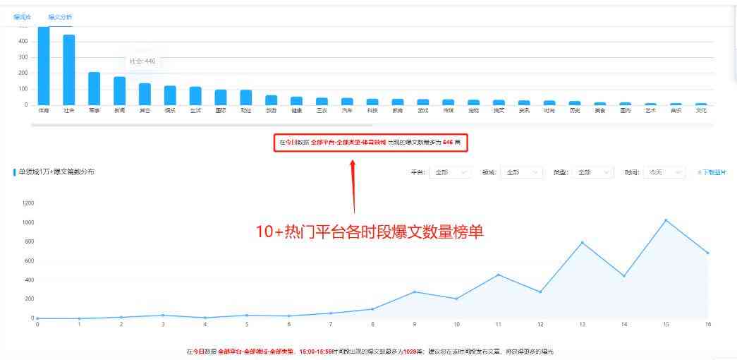 公众号ai创作还有爆吻吗