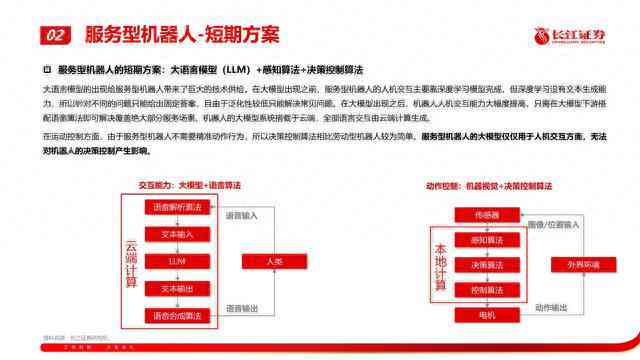 ai公司文案素材