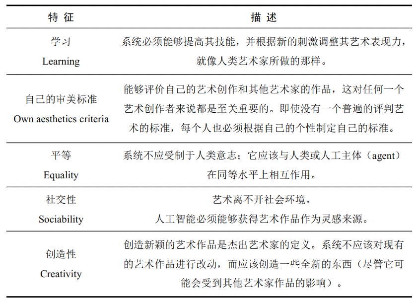 AI与艺术创作：关系探讨、策划书撰写、观点评析、软件应用及创作意义解析