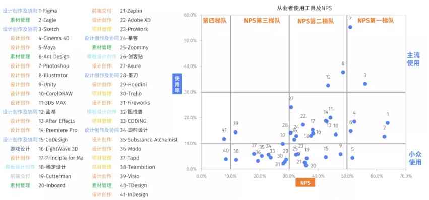 推荐一款可以生成行业分析报告的数据分析神器：智能写作工具软件推荐