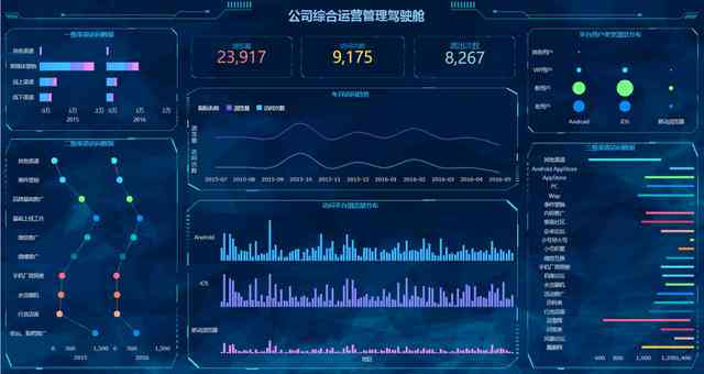 推荐一款可以生成行业分析报告的数据分析神器：智能写作工具软件推荐