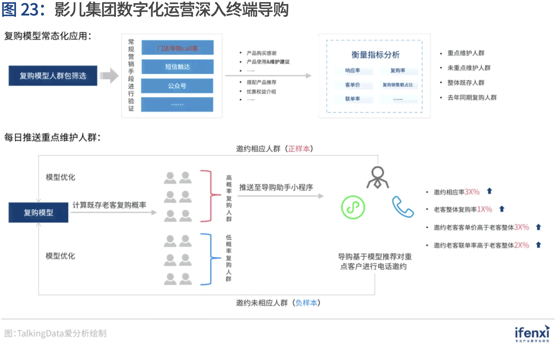 推荐一款可以生成行业分析报告的数据分析神器：智能写作工具软件推荐