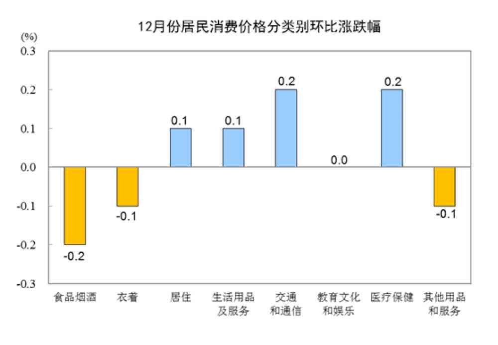 2019年度全国居民消费价格指数（CPI）年度报告及趋势分析