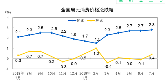 2019年度全国居民消费价格指数（CPI）年度报告及趋势分析