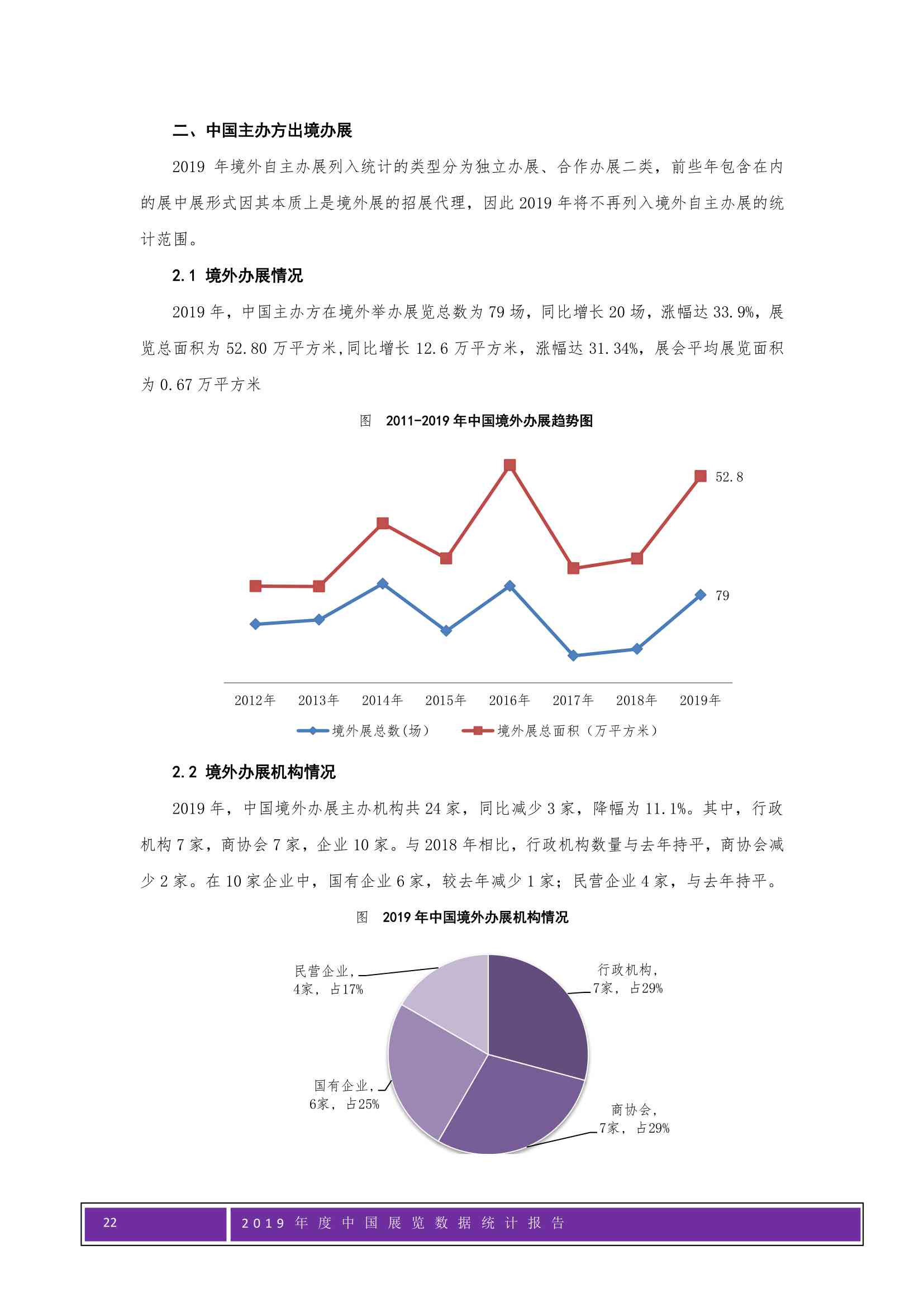 2019数据报告：整合年度统计、CHFS与中国年度报告数据