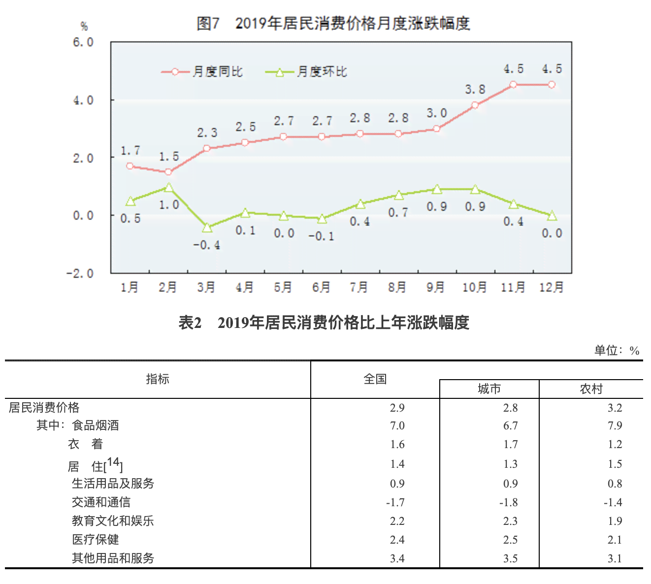 2019年中国国内生产总值增长数据：全国统计局发布亿元指数分析报告