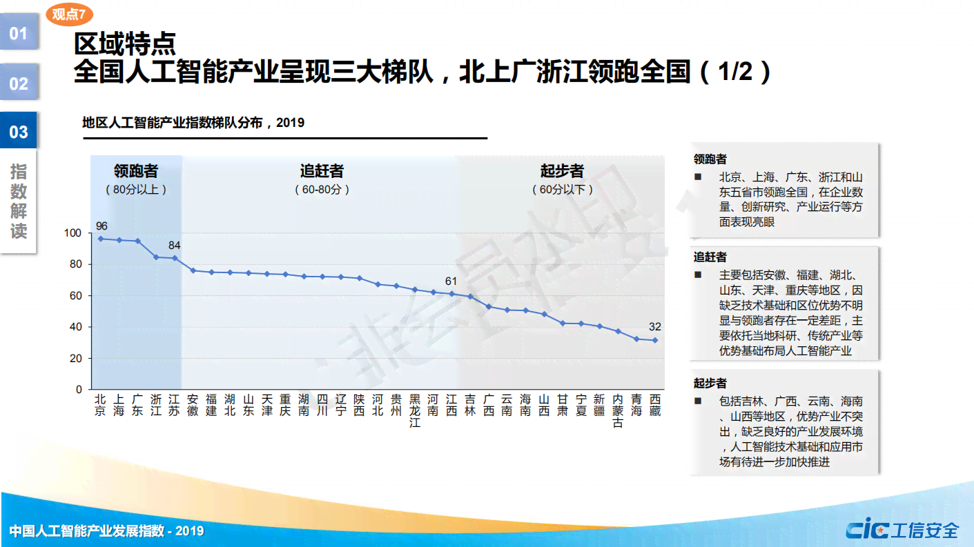 2019年度ai指数报告