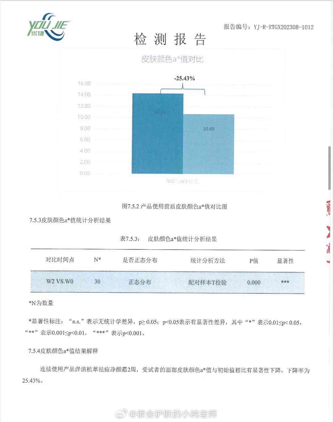 如何看懂医生提供的皮肤检测结果报告：一份详细的报告解读指南