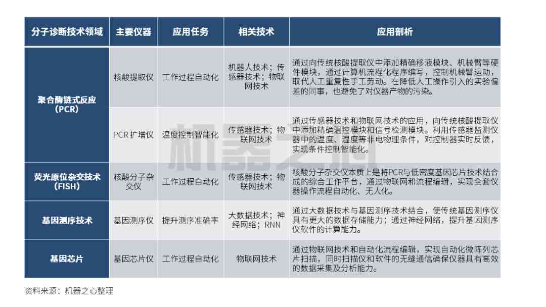 皮肤ai诊断报告如何看