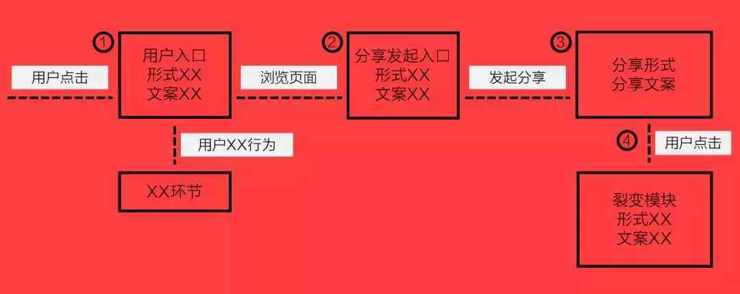 全方位攻略：一文掌握所有相关文案撰写技巧与解决方案