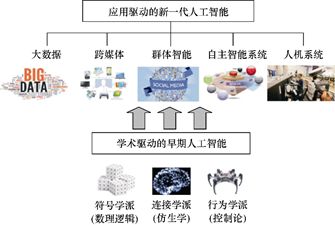 人工智能文案工具：挑选、使用方法及写作与素材大全