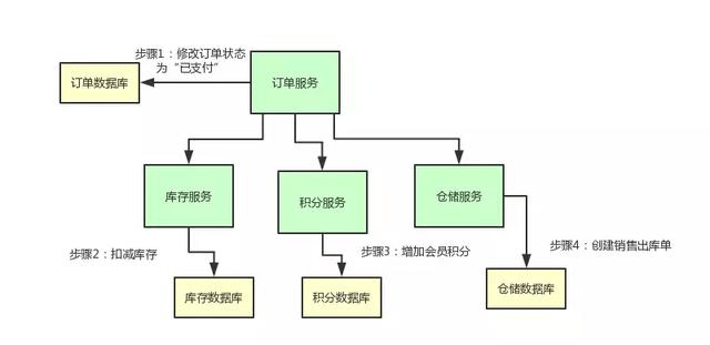 ai写作的实现原理有哪些