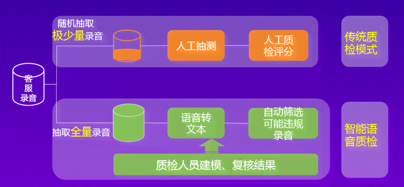 全面解决方案：英文AI对话机器人写作软件与功能介绍