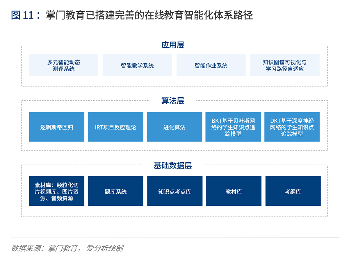 深度剖析：AI技术综合分析报告及用户常见问题解答指南