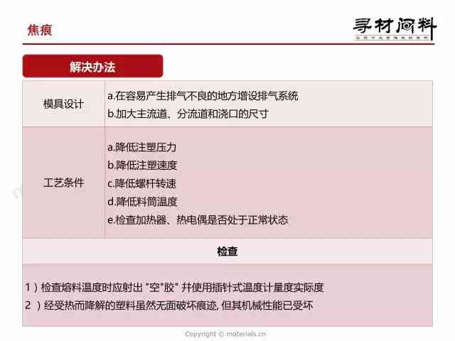 全面指南：小红莓AI文案生成器使用详解及常见问题解决策略