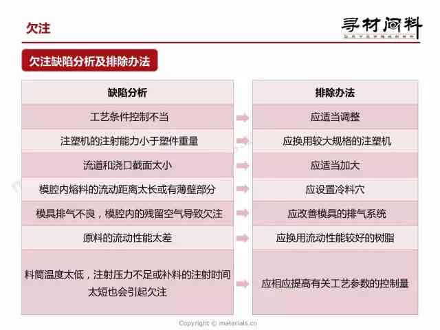 全面指南：小红莓AI文案生成器使用详解及常见问题解决策略