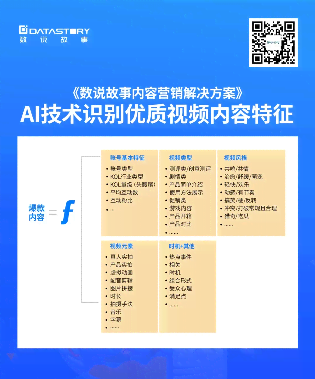 抖音怎么识别ai创作内容与原创作品，如何检测视频文字？