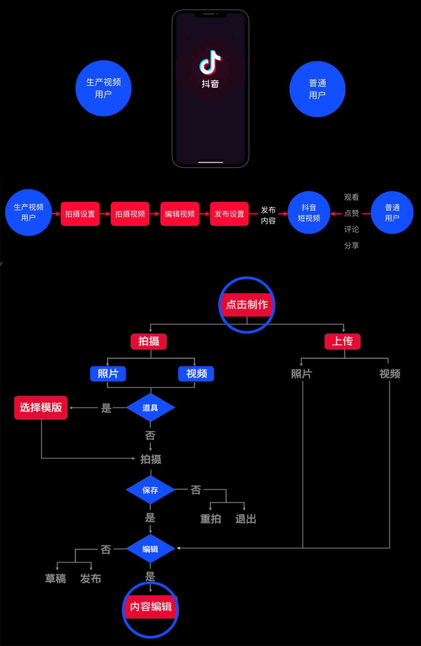 抖音怎么识别ai创作内容与原创作品，如何检测视频文字？