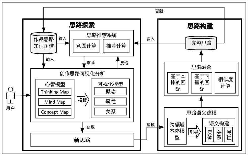 AI辅助论文写作：从构思到发表的全流程智能解决方案