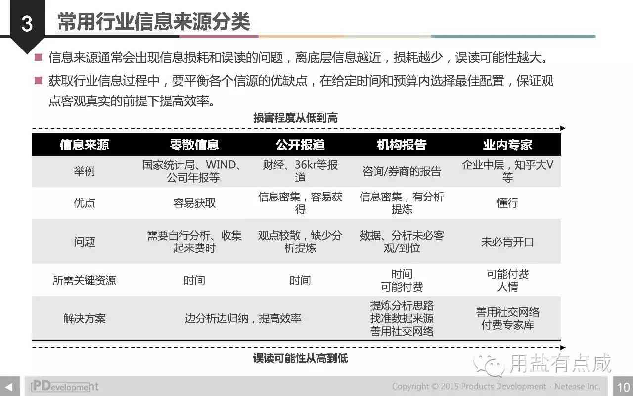 2021战略：全面竞争法案与最新战略分析及回顾