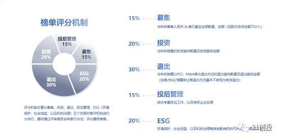 2021战略：全面竞争法案与最新战略分析及回顾