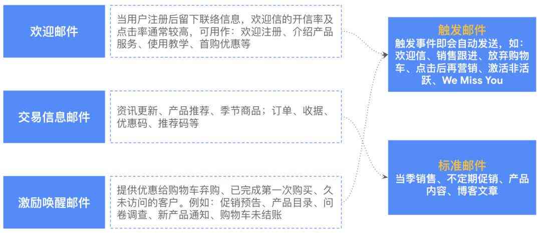 电子邮件营销策划方案：高效邮件营销策略与方案大全文库