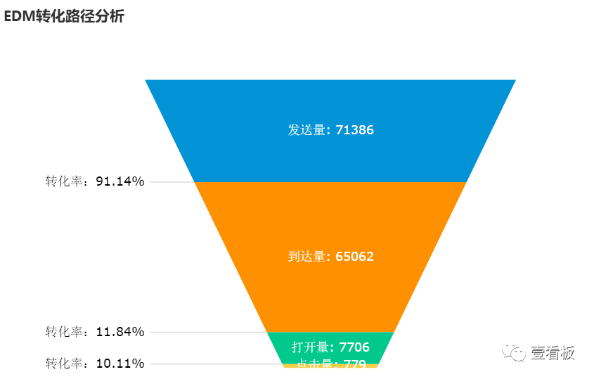 电子邮件营销策划方案：高效邮件营销策略与方案大全文库