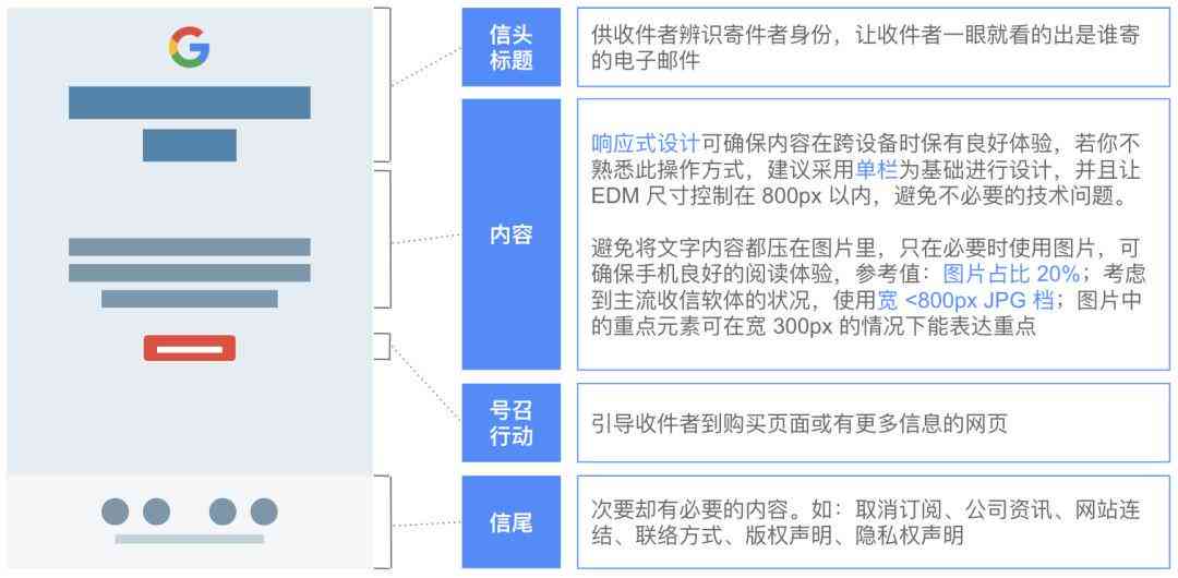 电子邮件营销策划方案：高效邮件营销策略与方案大全文库