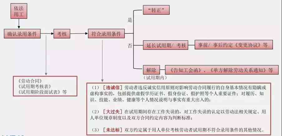 加入AI创作公司全攻略：求职流程、必备技能与职业发展路径解析