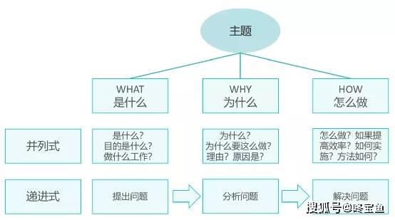 加入AI创作公司全攻略：求职流程、必备技能与职业发展路径解析