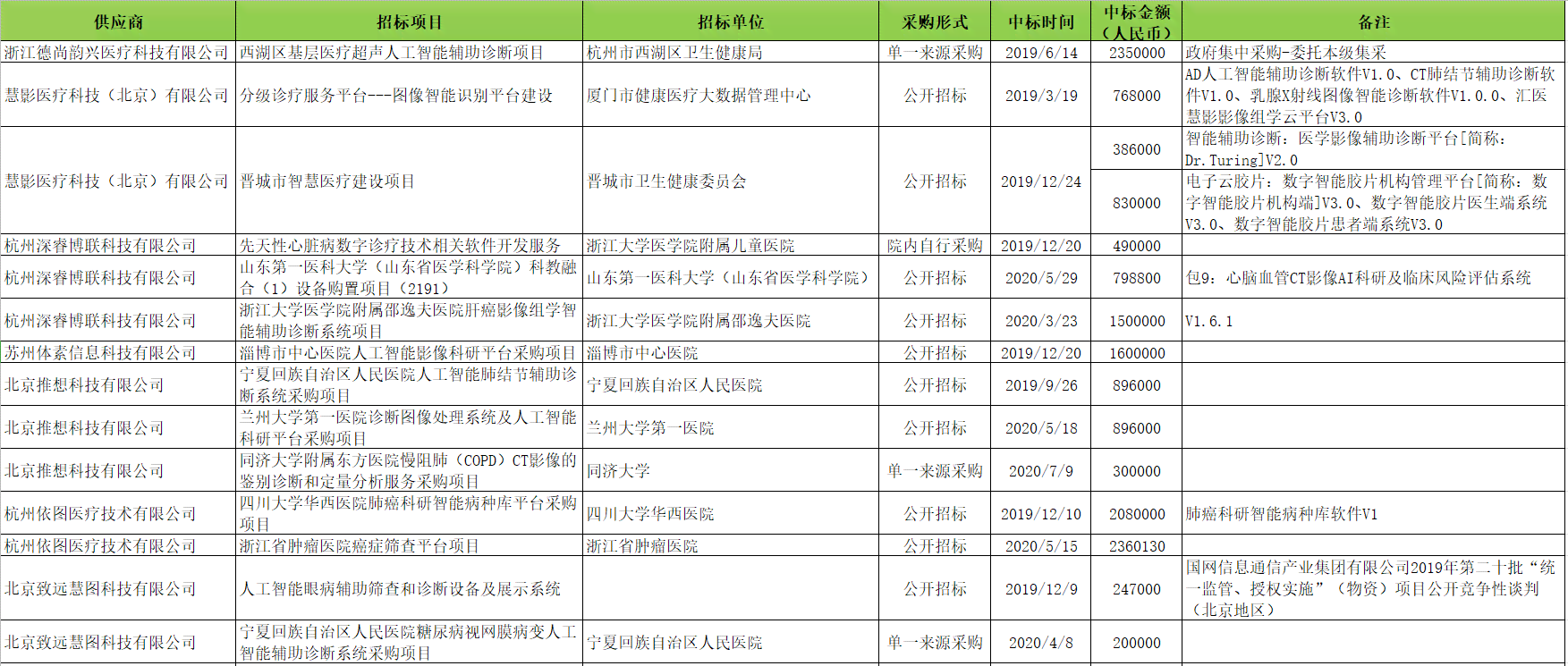 AI文章创作工具是否需要付费：全面解析各大平台的使用费用与功能对比