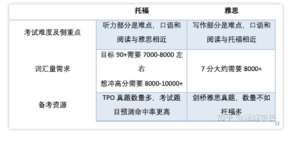 托福独立写作与综合写作分数谁更胜一筹：基于评分标准的教育分析