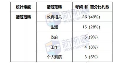 托福独立写作与综合写作分数谁更胜一筹：基于评分标准的教育分析